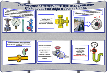 (К-ОТ-20) Требования безопасности при обслуживании трубопроводов пара и горячей воды - Тематические модульные стенды - Охрана труда и промышленная безопасность - Магазин кабинетов по охране труда "Охрана труда и Техника Безопасности"